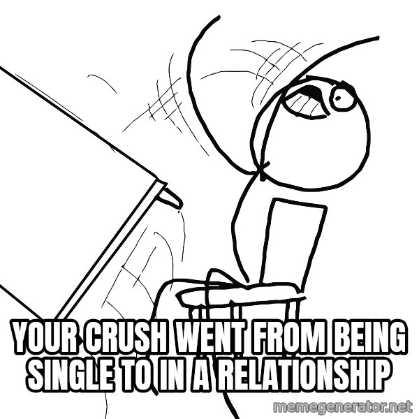 Desk Flip Rage Guy meme: Your crush went from being single to in a relationship